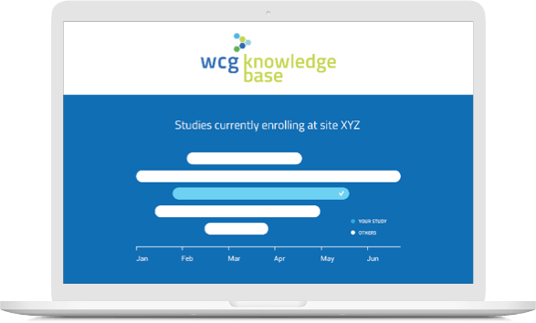WCG Knowledge Base report