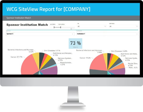 Screenshot of WCG Siteview Report