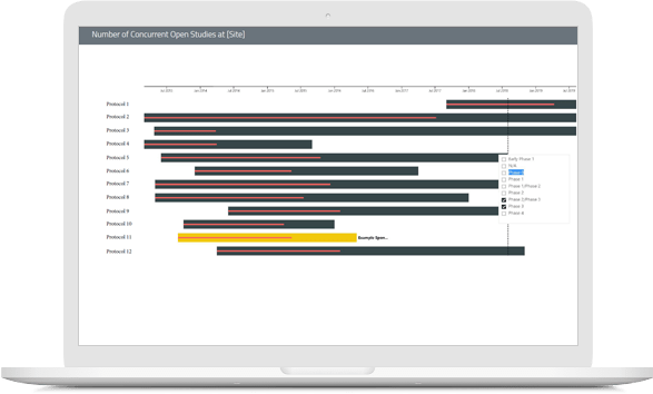 Screenshot of concurrent open studies report.