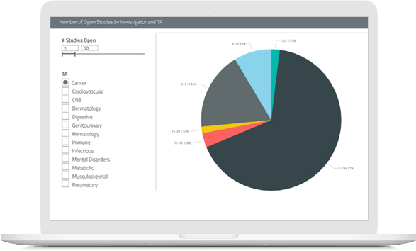 Screenshot of site and study concentration report.
