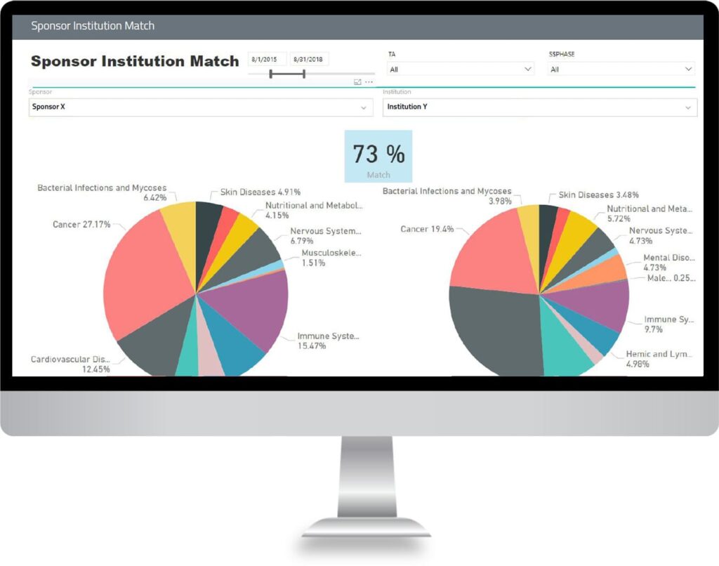 Screenshot of sponsor-institution match report.