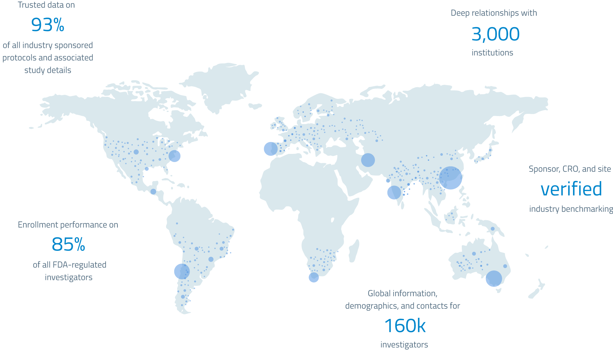 Illustration of the global data sources used in the WCG KnowledgeBase.