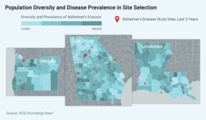 Graphic showing maps of three states (Oregon, Georgia and Louisiana) with color scale of their relative diversity and prevalence of Alzheimer's Disease by county, with locations of Alzheimer's Disease study sites during the last three years.