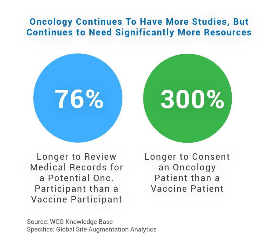 The Great Resignation: Its Impact on Clinical Research & Where We Go ...