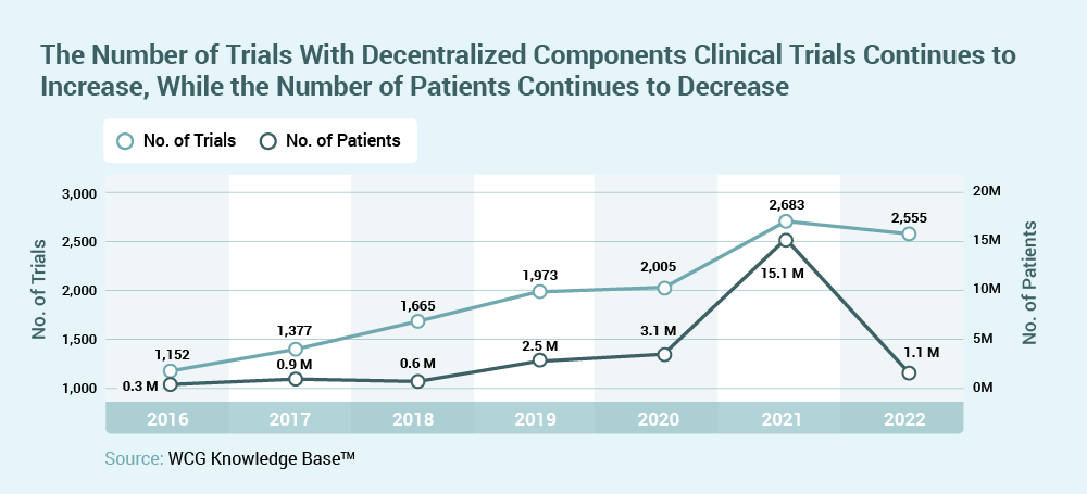 future perspectives in clinical research