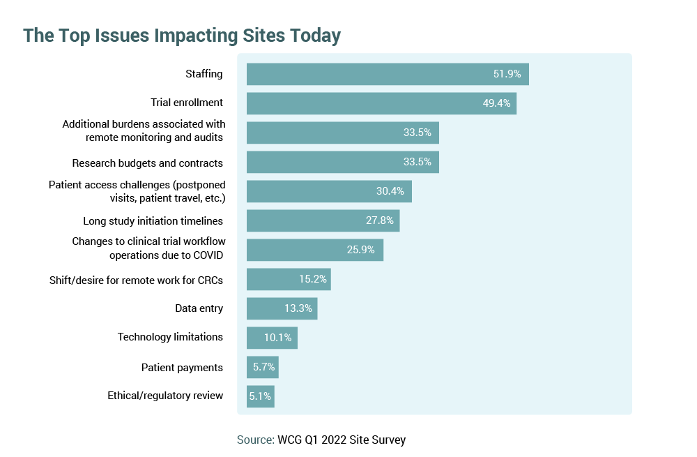 research topics in 2023