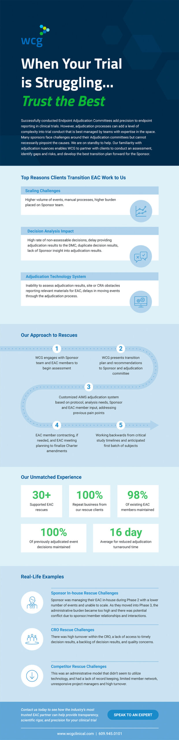 Infographic Endpoint Adjudication Committee Rescue Solutions WCG